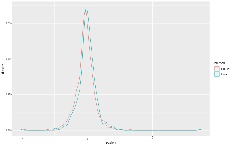 My plot :)